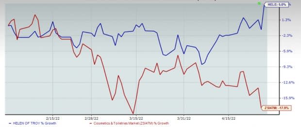 Zacks Investment Research