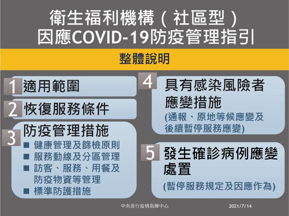 衛福機構管理指引。