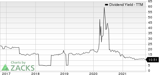 Oxford Lane Capital Corp. Dividend Yield (TTM)