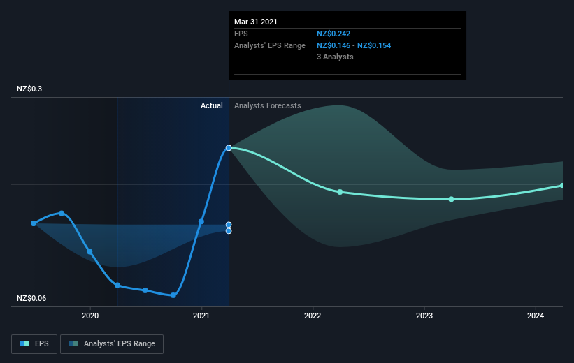 earnings-per-share-growth