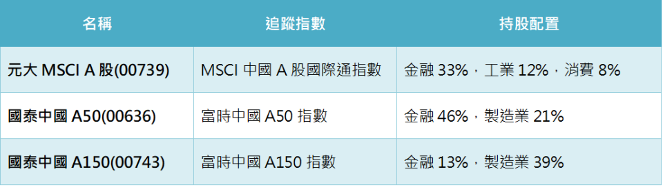 資料來源：台灣證交所，統計2018年12月