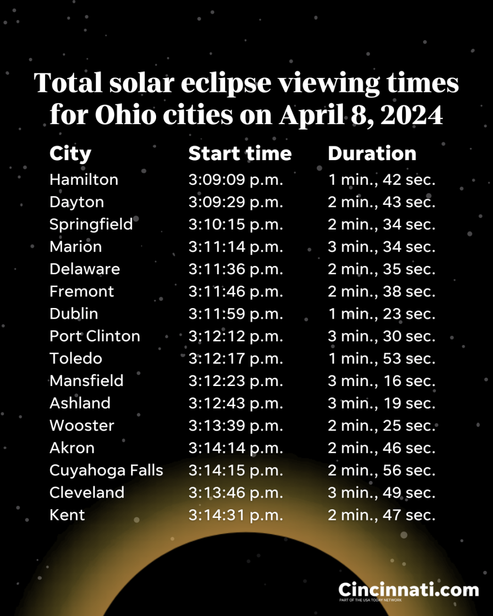 Some of the Ohio cities that will experience the total solar eclipse in 2024.