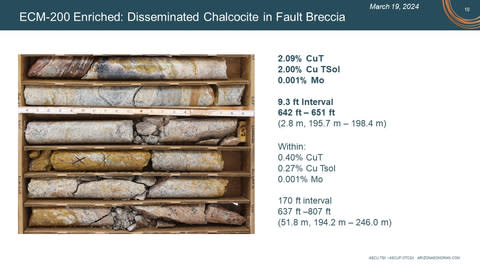 ECM-200 Enriched Mineralization (Photo: Business Wire)