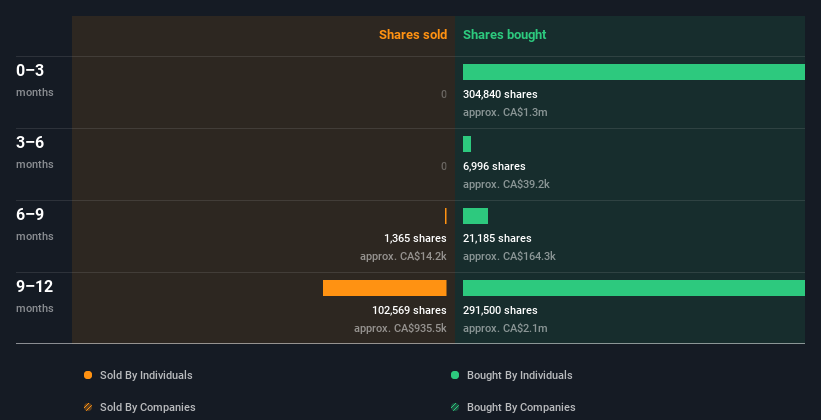 insider-trading-volume