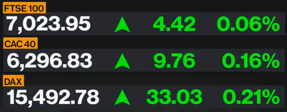 European market data - Bloomberg 