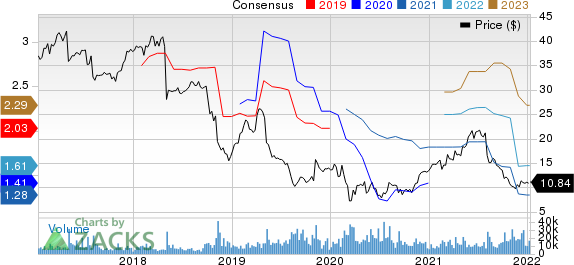 CommScope Holding Company, Inc. Price and Consensus