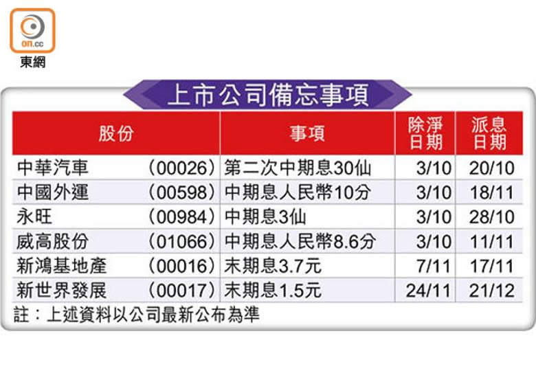 上市公司備忘事項