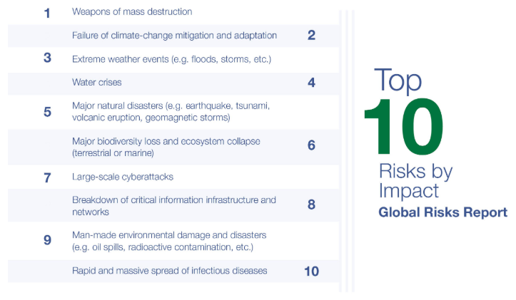 Source: World Economic Forum