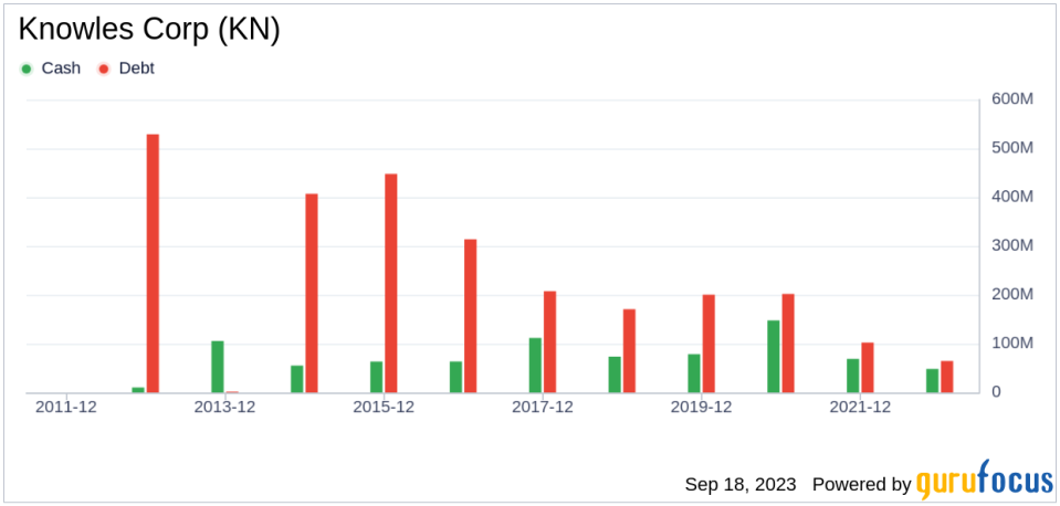 Knowles (KN): A Hidden Gem in the Market?