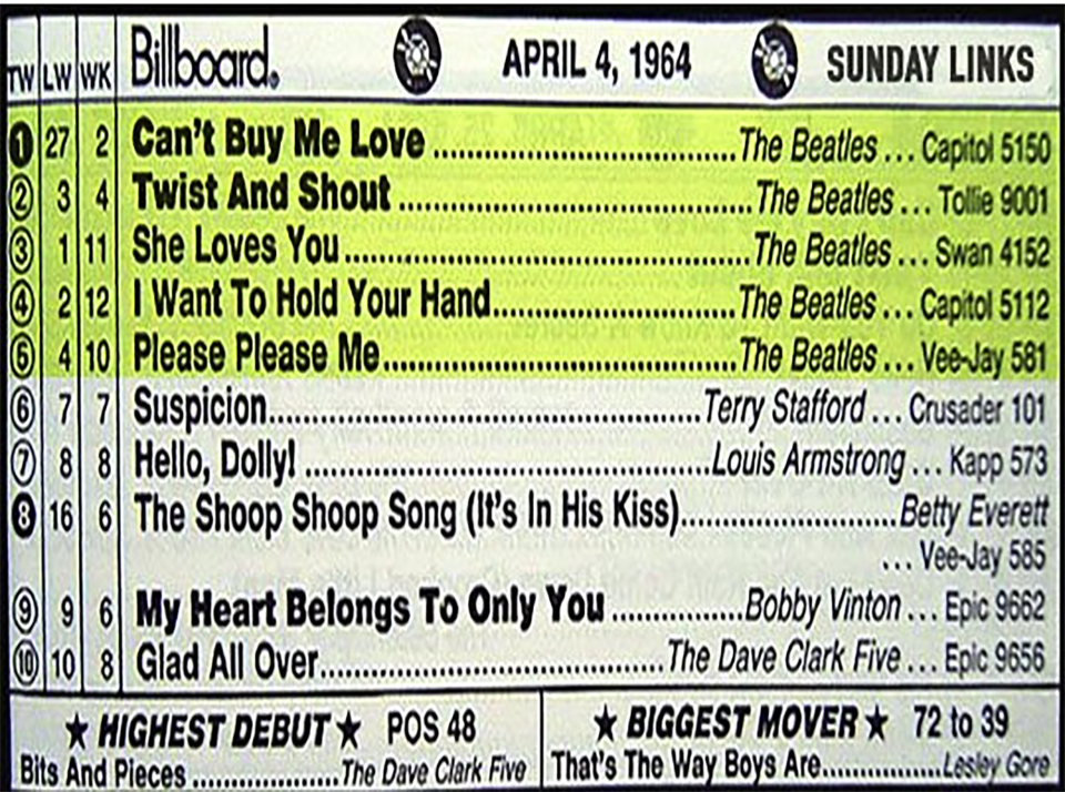 Billboard Chart showcasing the power of Beatlemania