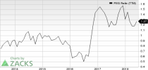 Top Ranked Growth Stocks to Buy for June 20th