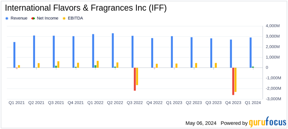 International Flavors & Fragrances Inc. (IFF) Q1 2024 Earnings: Navigating Market Challenges with Strategic Divestitures and Solid Segment Growth