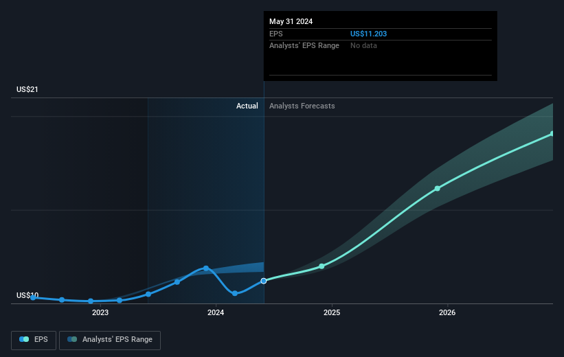 earnings-per-share-growth