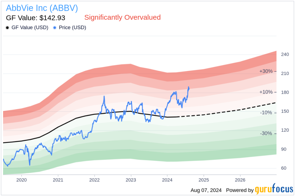 Insider sale: CEO Richard Gonzalez sells 66,500 shares of AbbVie Inc (ABBV)