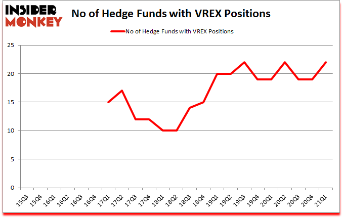 Is VREX A Good Stock To Buy?