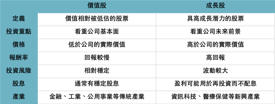 資料來源：「鉅亨買基金」整理。