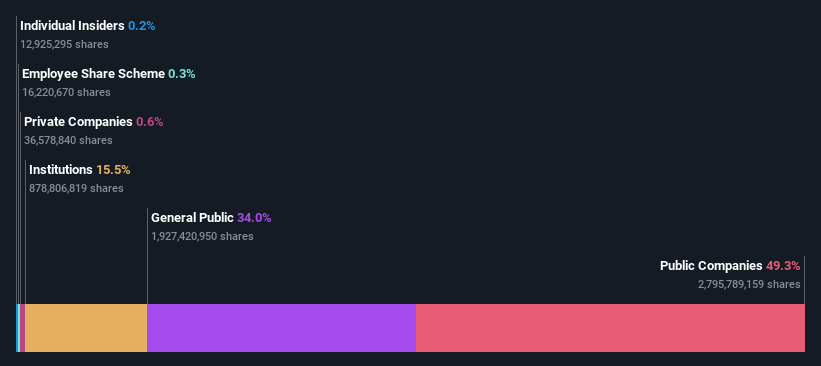 ownership-breakdown