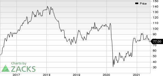 Copa Holdings, S.A. Price