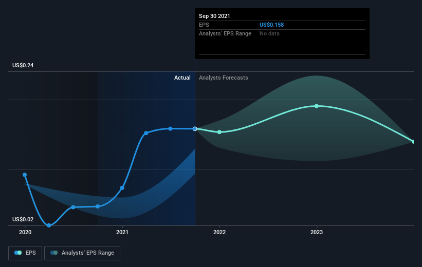 earnings-per-share-growth