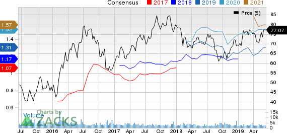 Franco-Nevada Corporation Price and Consensus