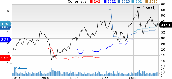 H&E Equipment Services, Inc. Price and Consensus