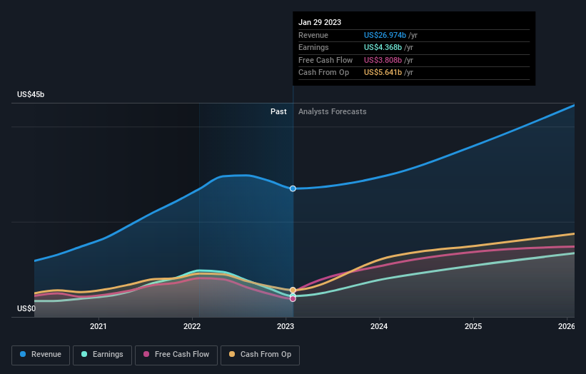 earnings-and-revenue-growth