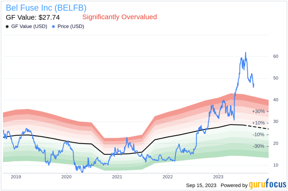 Insider Buying: CFO Tuweiq Farouq Salem Ali Acquires 300 Shares of Bel Fuse Inc