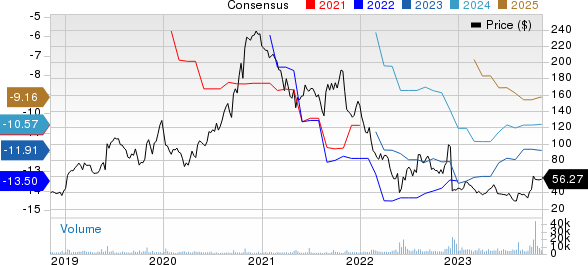 Mirati Therapeutics, Inc. Price and Consensus