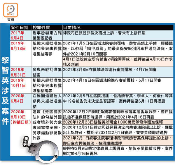 黎智英涉及案件