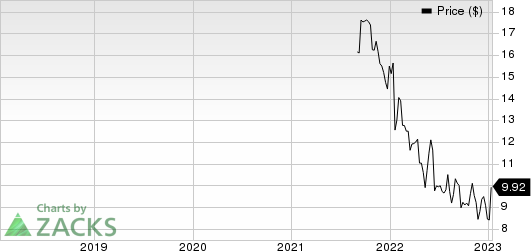 DoubleDown Interactive Co., Ltd. Sponsored ADR Price