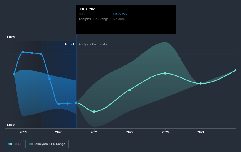 earnings-per-share-growth