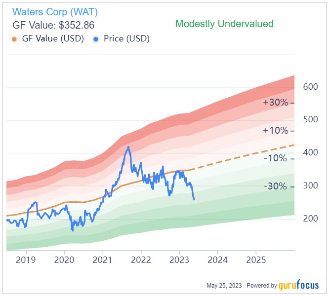 Waters: A Solid Medical Devices Company