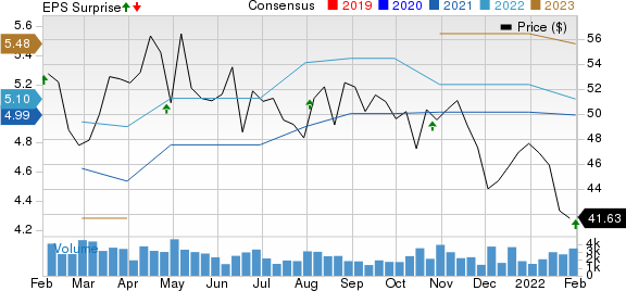 Artisan Partners Asset Management Inc. Price, Consensus and EPS Surprise