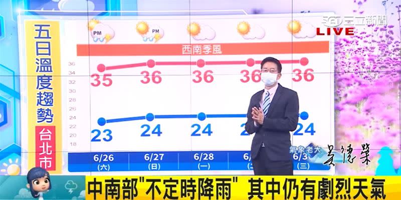 台北未來幾天是35、36度。