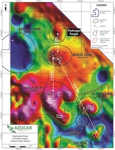 Exploration Targets