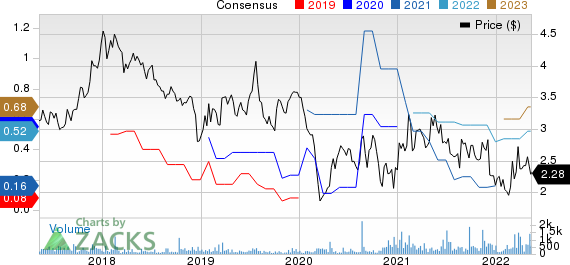 StealthGas, Inc. Price and Consensus