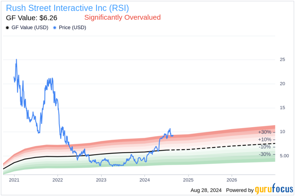 Insider sale: Chief Information Officer Einar Roosileht sells 150,000 shares of Rush Street Interactive Inc (RSI)