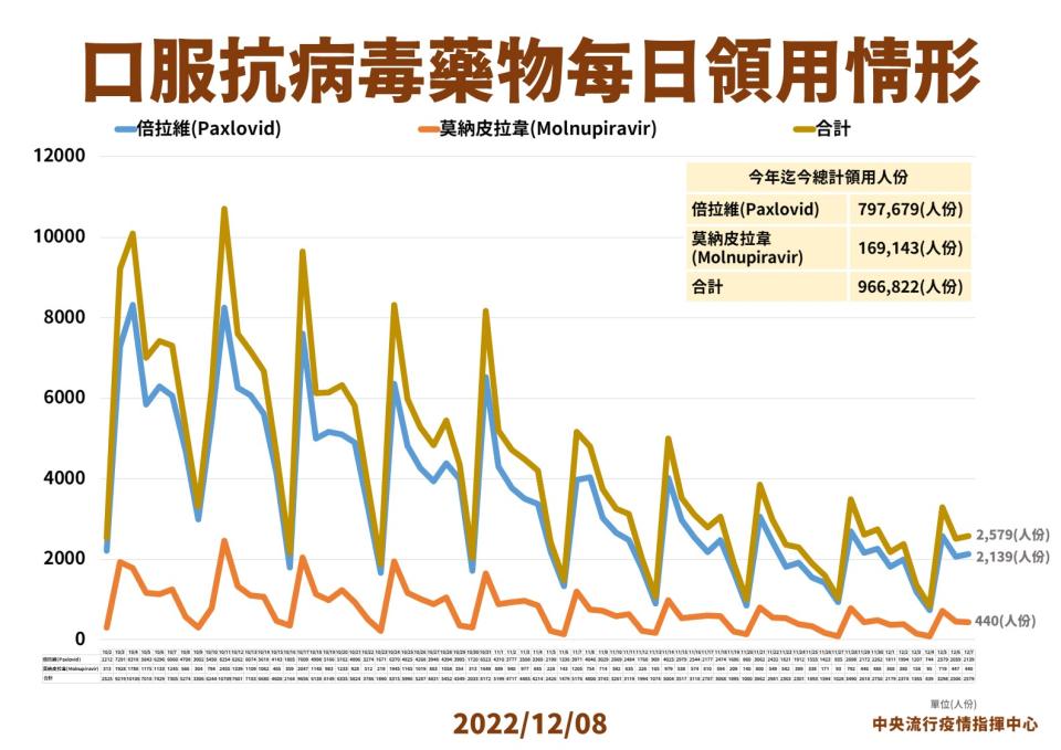 （指揮中心提供）