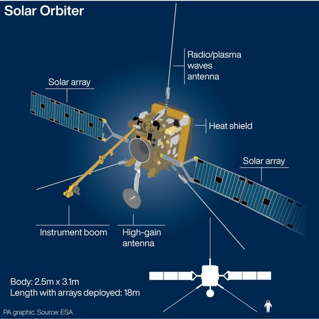 Solar Orbiter