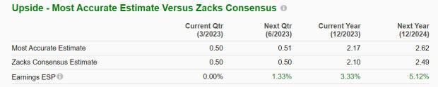 Zacks Investment Research