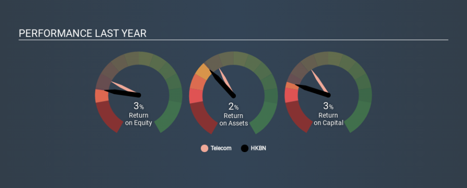 SEHK:1310 Past Revenue and Net Income March 30th 2020