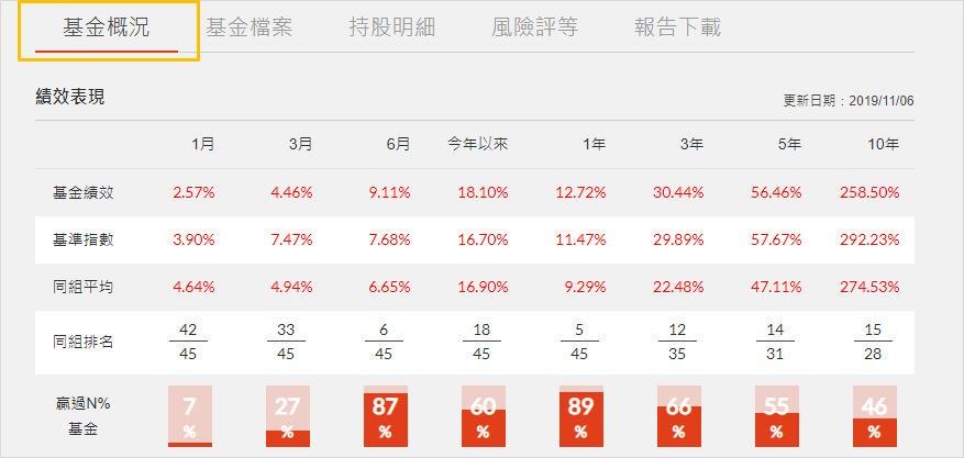 (圖片來源: 鉅亨網)