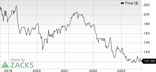 What's Next For 3M Stock After A 24% Fall This Year?