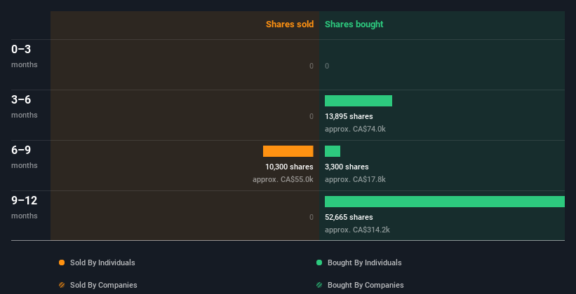 insider-trading-volume