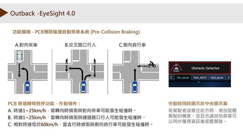 PCB預防碰撞自動煞車功能擴增。