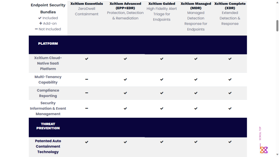 Xcitum Advanced: Plans and pricing