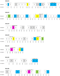 Au Grade Distribution Section 1 and Section 2