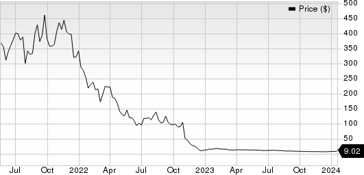 Instil Bio, Inc. Price