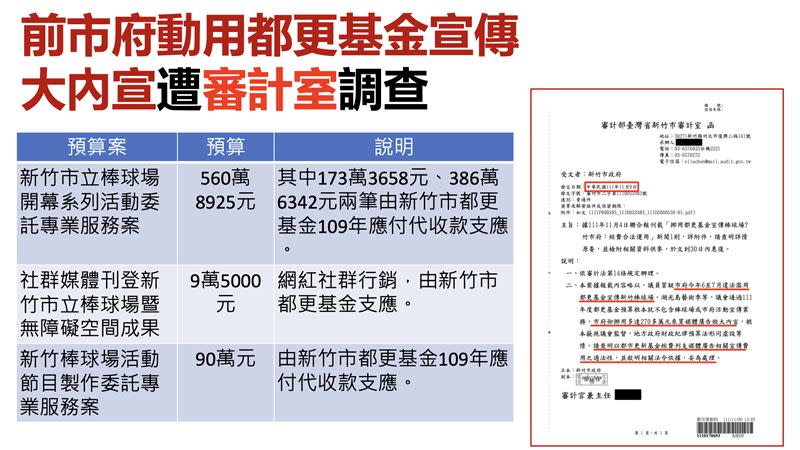 高虹安記者會中表示前市府動用都更基金宣傳新竹市棒球場，遭到審計室調查。（圖／翻攝畫面）