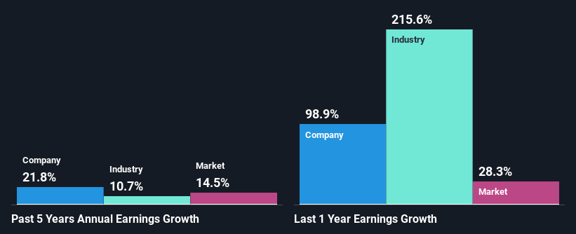 past-earnings-growth